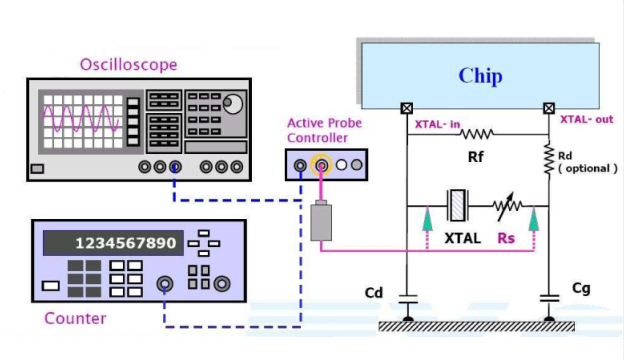 quartz oscillator circuit design