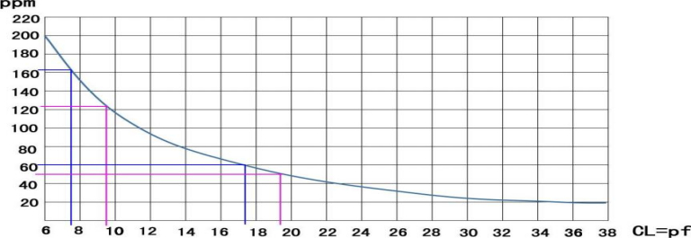 Crystal Oscillator