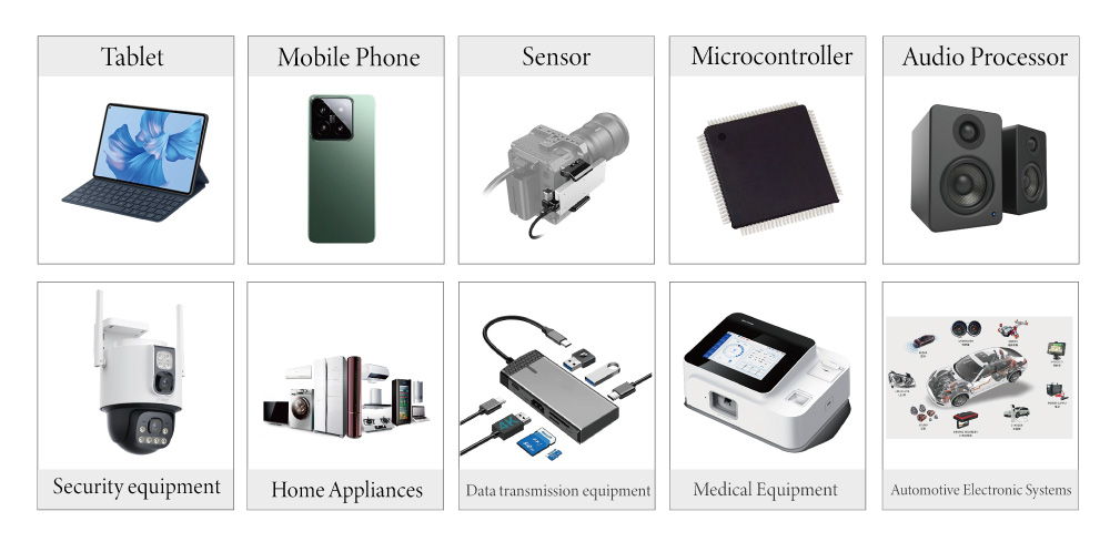 Differential Crystal Oscillator  HCSL Output  X3H Series  Application